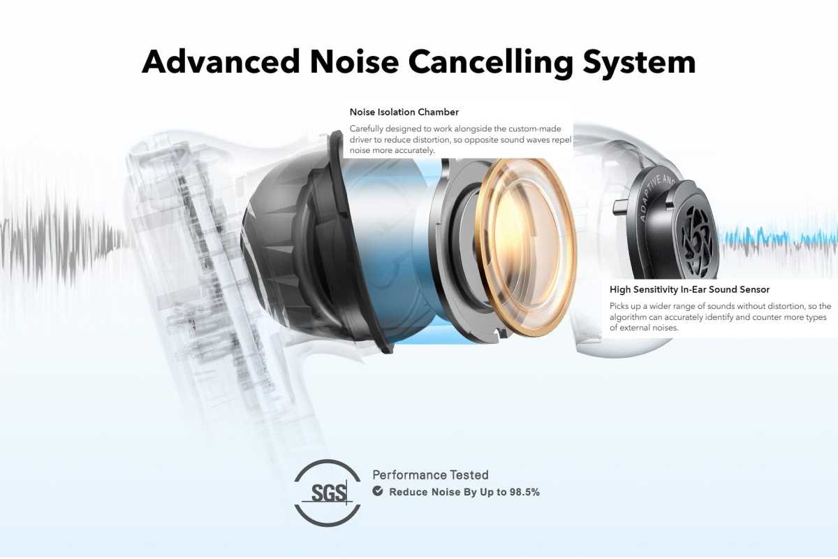 Anker Soundcore Liberty 4 NC noise-cancellation illustration