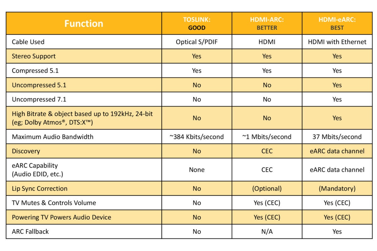 Enhanced Audio Return Channel