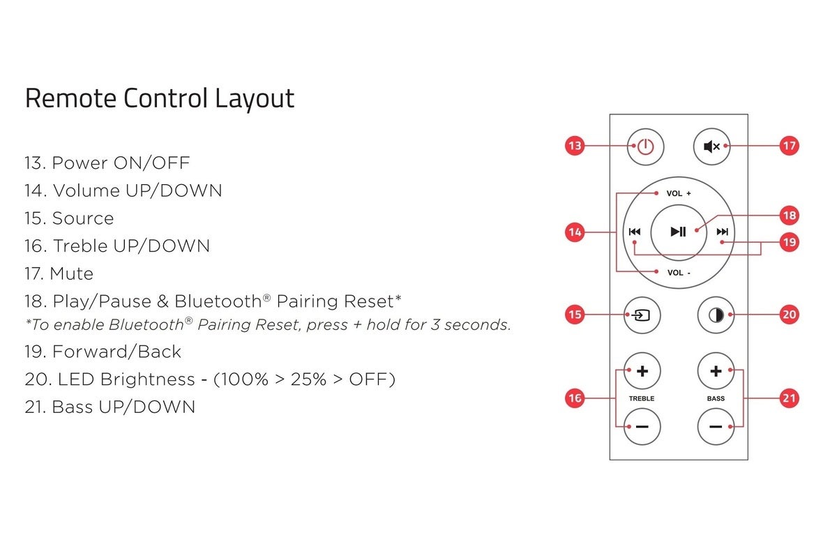 remote fluance ai61